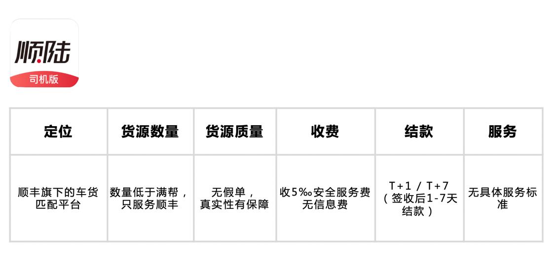 当前最好用的货运app平台是哪几个,卡车司机用什么软件找物流货源