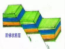 地质知识大全及讲解,地质知识大全讲解