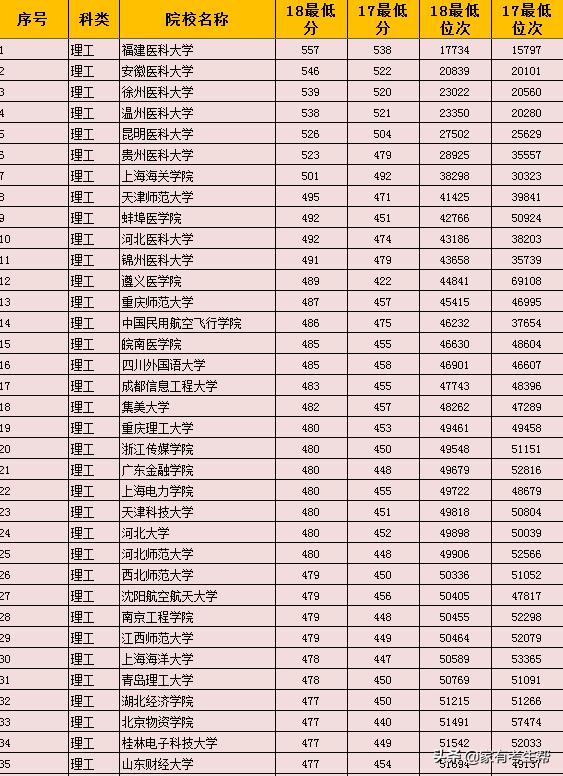 陕西2023年各二本学校分数线,陕西省二本填报志愿填几个院校