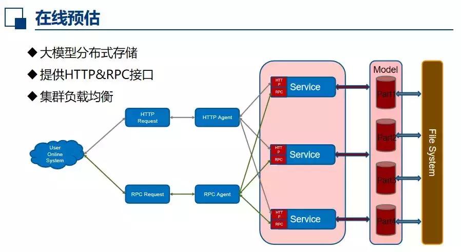 绿湾机器学习平台,AutoML打造与落地实践