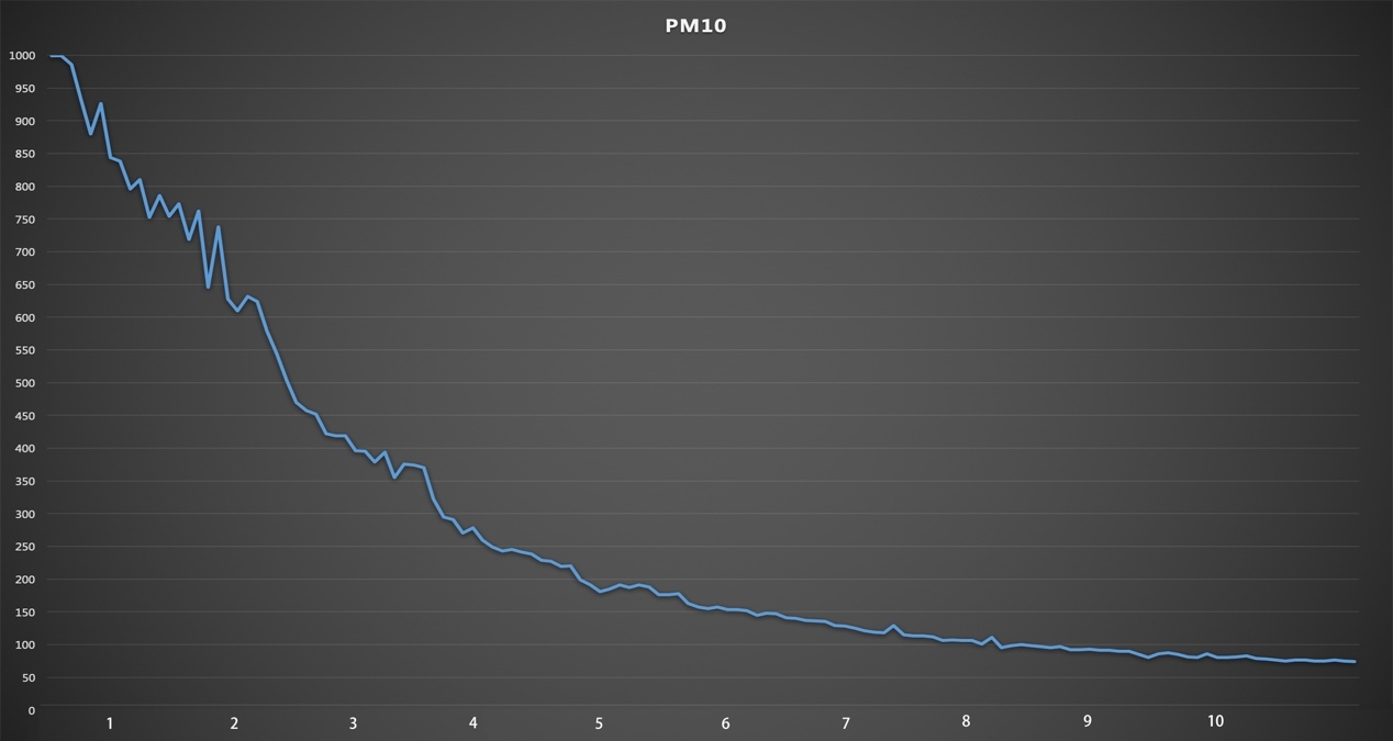 黑科技制冷空气循环冷风扇,360度净化冷风扇