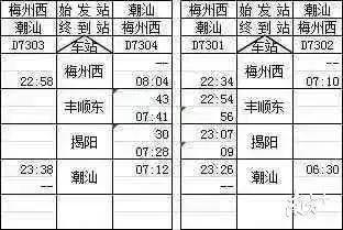 梅汕高铁梅州西,梅汕高铁票价是多少
