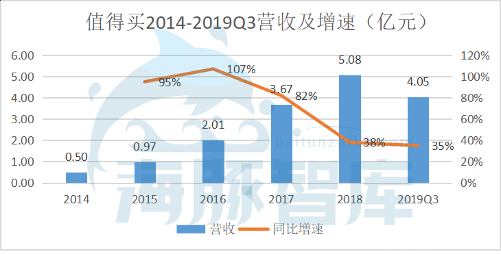 什么值得买股份,什么值得囤着升值