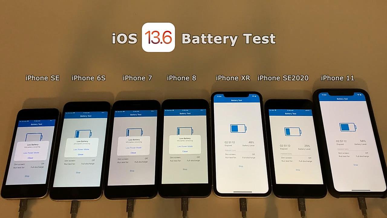 iphone13pm15.3.1续航耗电对比,各iphone机型ios15.6续航表现实测