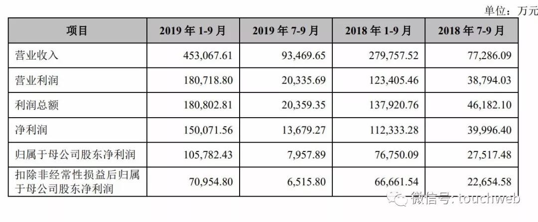 中新集团上市价,中新集团股票巨大潜力