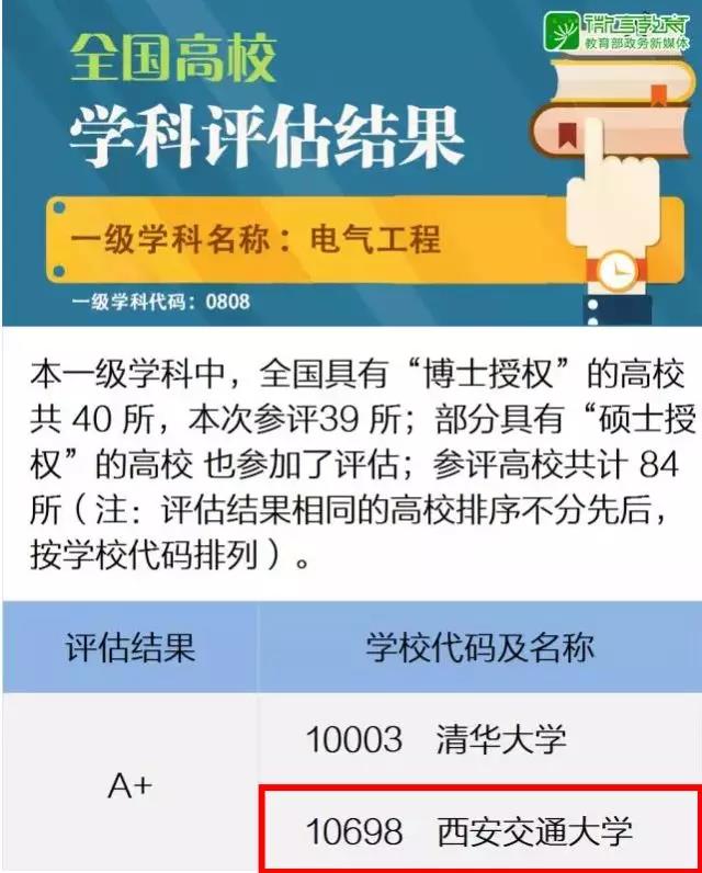 被西安交大录取需要什么条件,2019高考620分能上西安交大吗