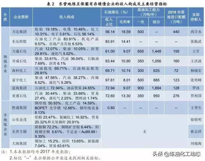 山东地炼厂停产了吗,山东大海集团破产