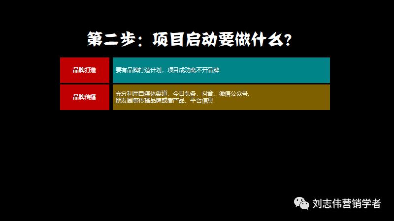 鍒涗笟椤圭洰鍙鎬ф姤鍛妏pt,鍒涗笟鍩硅璇句欢ppt