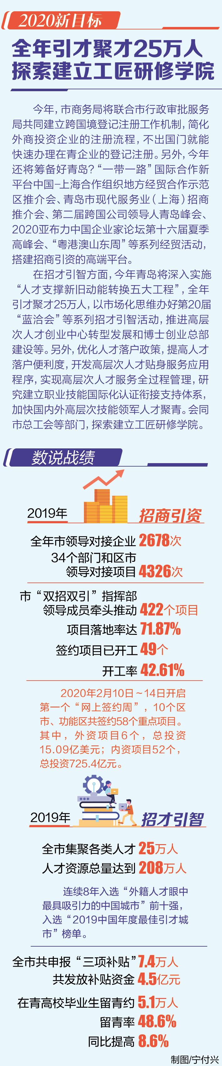 双招双引招才引智加速产业集聚,双招双引暨产业高质量发展工作
