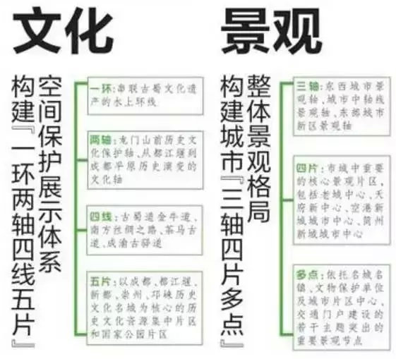 前所未有开新篇成都建设大美公园城市