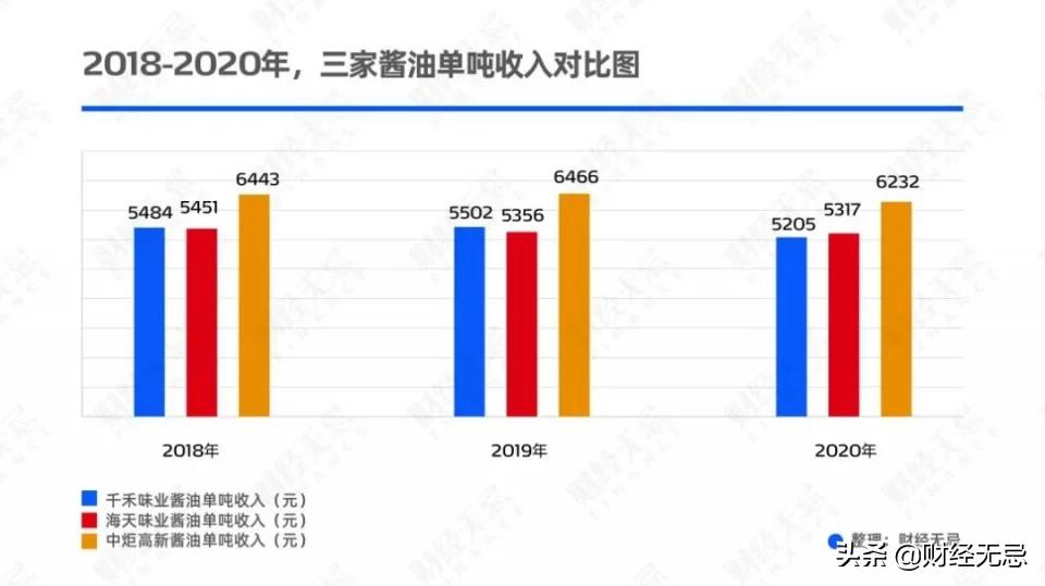 一年净利2亿,董监高套现17亿,“酱油界茅台”还香吗?