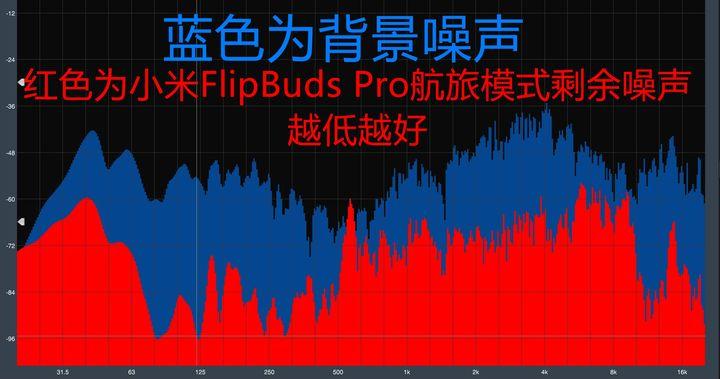 小米flipbudspro连接苹果,flipbudspro下架原因