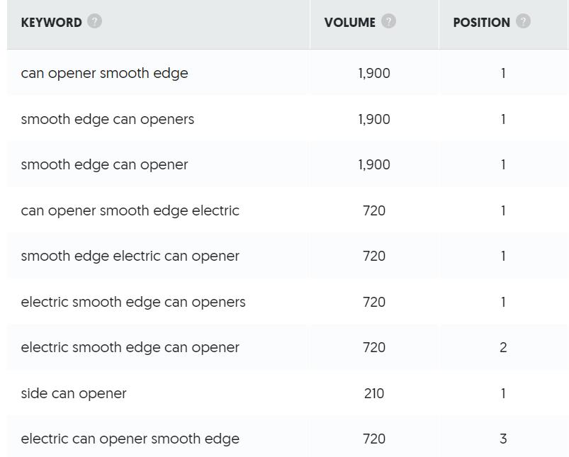 亚马逊外贸电商怎么引流,亚马逊如何引流到独立站成交
