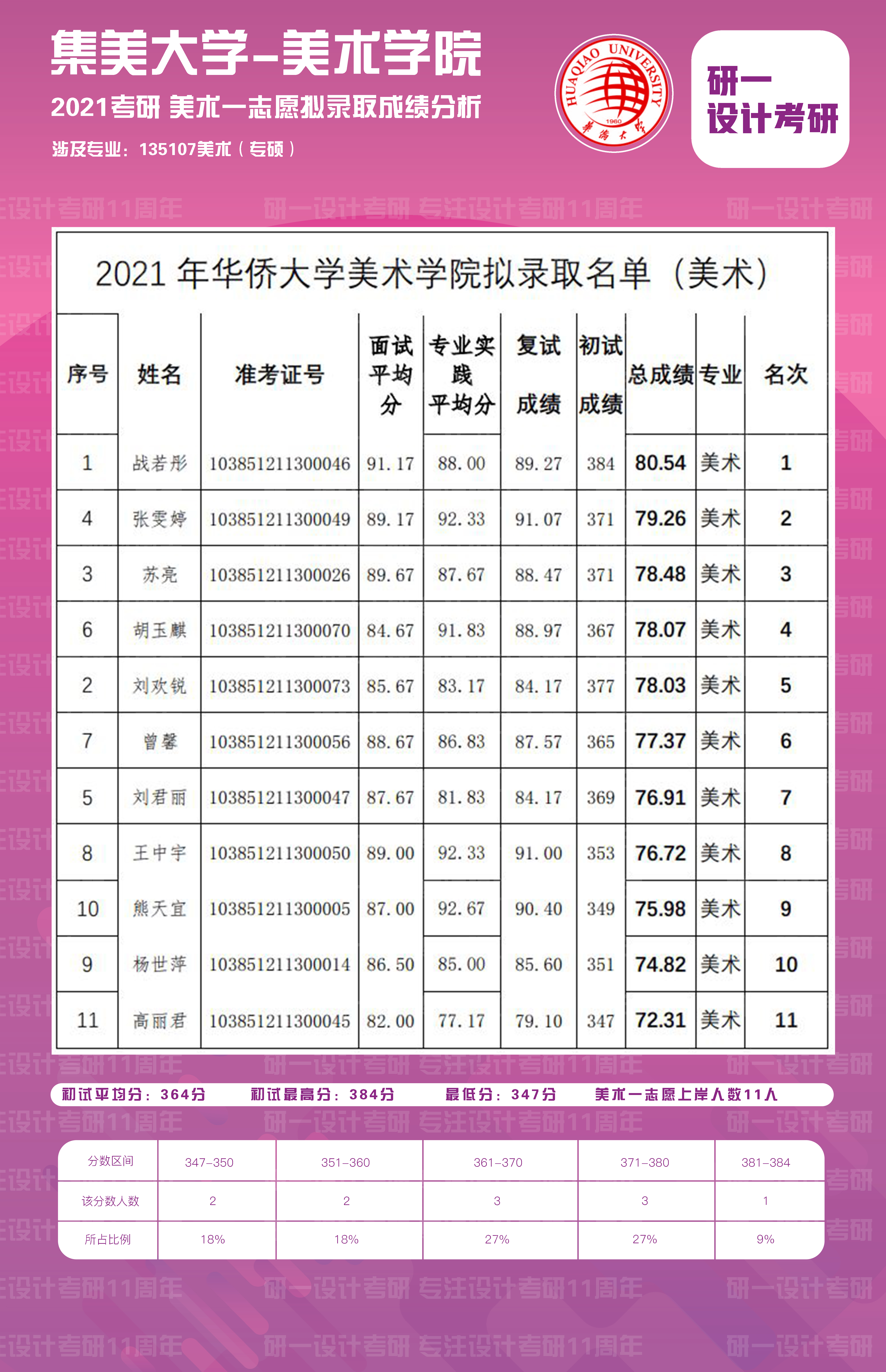 华侨大学视觉传达设计怎么样,华侨大学视觉传达设计研究生