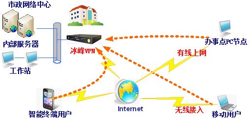 贩卖翻墙软件VPN的刑法定性