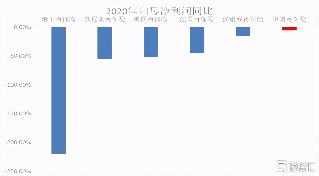 中国再保险市场发展历程图谱分析,中国再保险业务构成分析图表最新