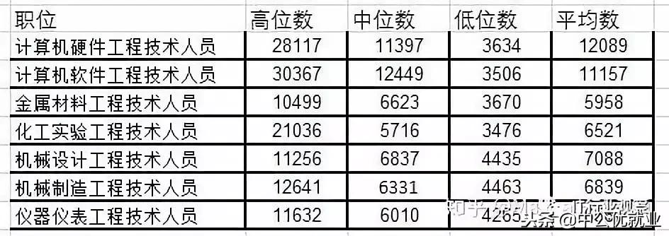 大学生报it培训班有用吗,研究生去it培训班