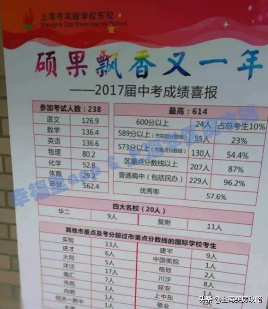 民办摇号学校有哪些,上海民办摇号哪些初中难上