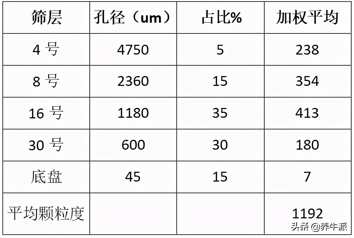 淀粉消化率跟什么有关,压片玉米的淀粉的消化率