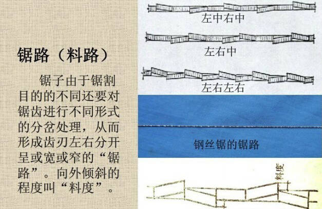 传统木匠工具,逐渐消失的手艺你见过几个