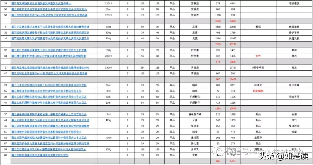 阿道夫护发精油卡诗,卡诗洗发水跟阿道夫哪款好用