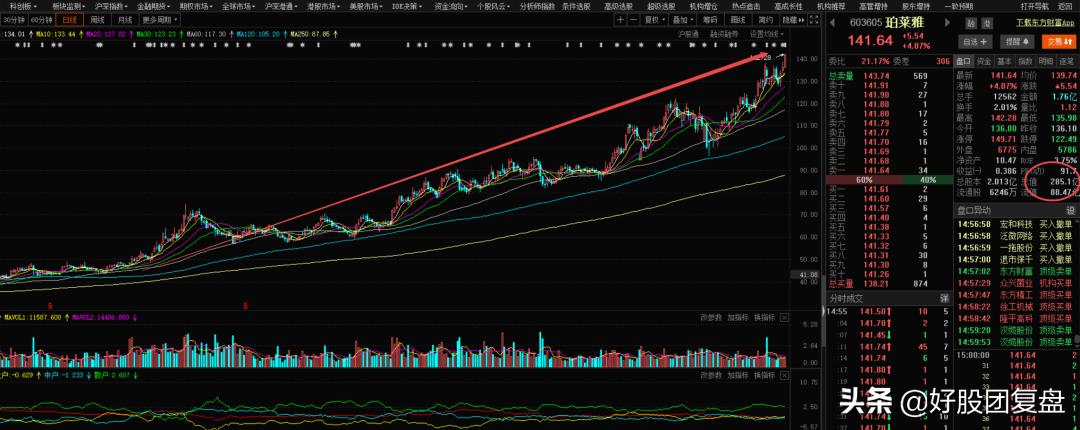 什么才算真正龙头股,什么才算龙头