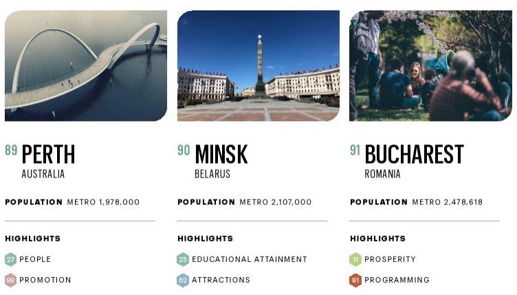 2021世界最佳城市榜：5座澳洲城市入选，北京排名高于墨尔本