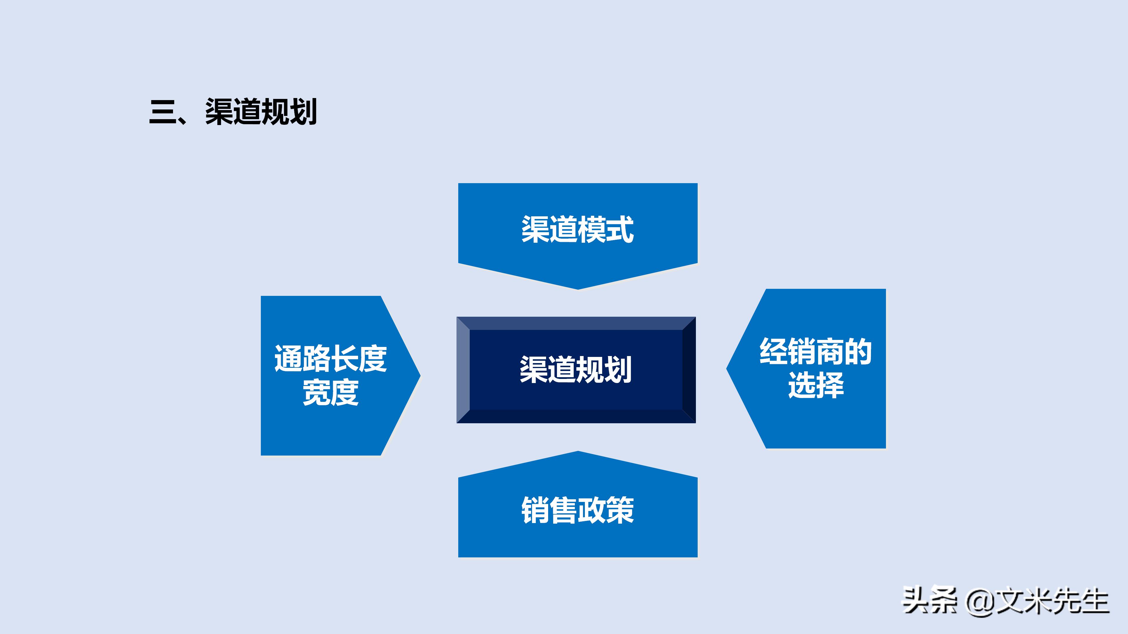 市场管理营销策划,市场营销策划方案基本框架高级