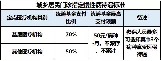 痛风吃药贵怎么办？医保能够报销多少？这篇文章告诉你