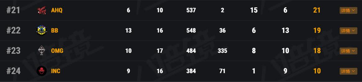 韦神4am征服fgs,世界赛韦神让4am保护omg进圈视频