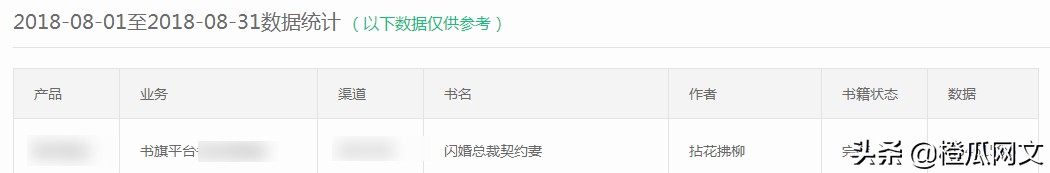 橙瓜|香网作家拈花拂柳：从0到1我活成笔下走向人生巅峰的新女性