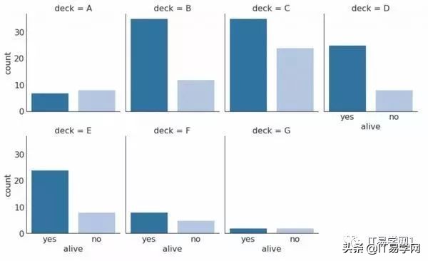 数据分析和可视化图表,数据分析15个可视化图表
