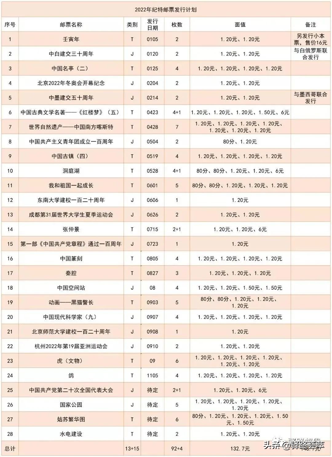 2024年邮票发行计划解读,邮总2023邮票发行计划解读