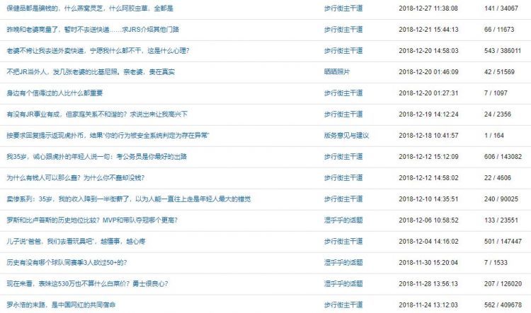 loser回忆录：一年前我月薪两万被人叫老总，如今在美团送外卖