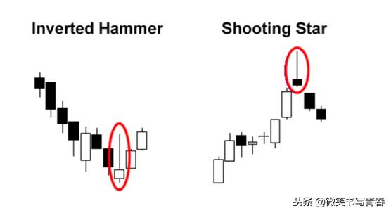 蜡烛图的所有顶部反转形态,蜡烛图反转形态