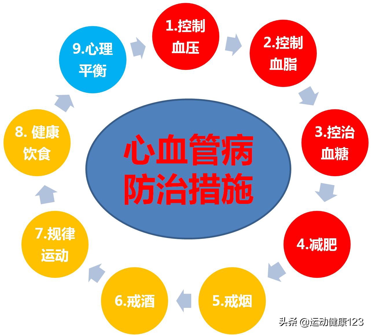 心血管病人戒不掉烟怎么办,心血管疾病需要戒烟戒酒吗