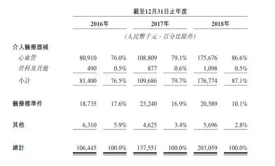 康德莱医械赴港IPO张宪淼家族资本版图再度扩大