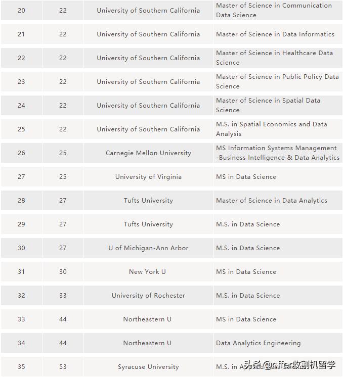 收割机留学,成都收割机留学