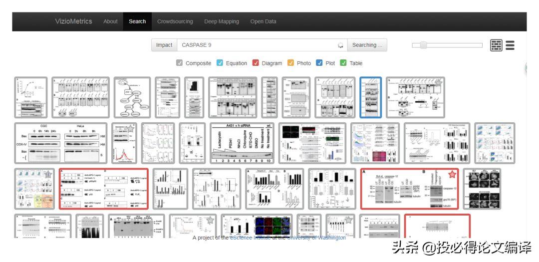 文献检索工具主要有以下几种类型,文献检索的搜索技巧