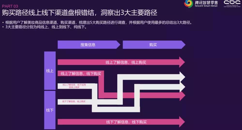 互联网美妆估值 (一个网红化妆品怎么估值10亿美元)