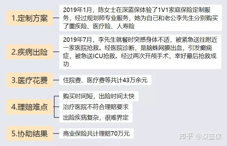 医疗险常识,医疗险不靠谱不保证续保