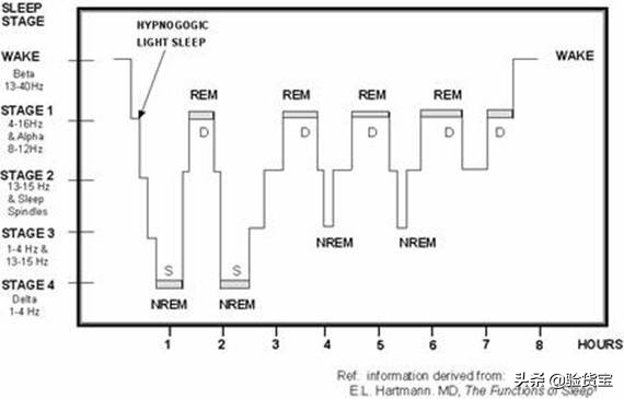 鬼压床睡眠障碍,鬼压床时睡眠瘫痪如何唤醒自己