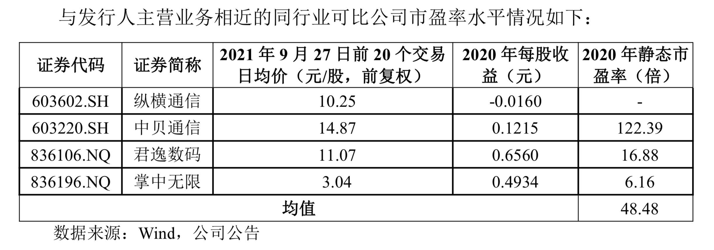 北交所新股收益一览表,锦好医疗上市股价预测