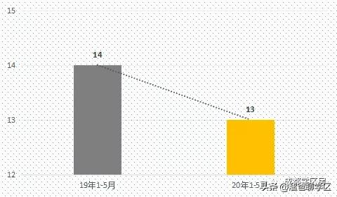高新五区学区房价格,高新二期学区房买哪