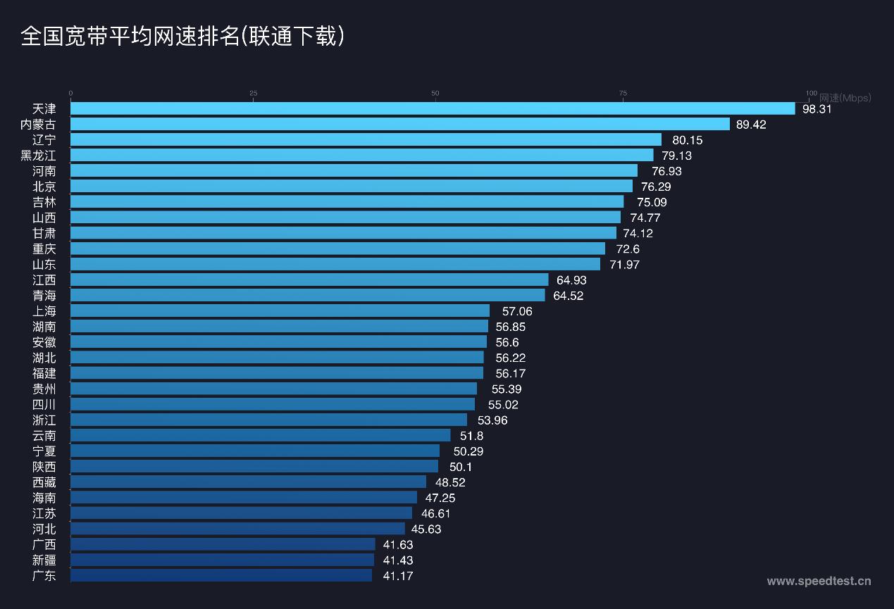 测速网速正常使用网速慢,5g测速哪家网速最快