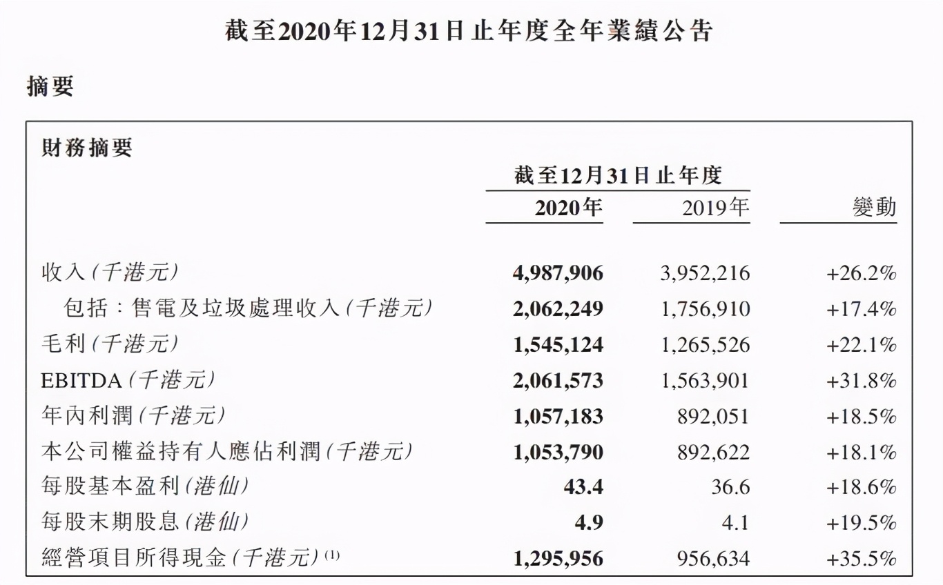 粤丰环保待遇怎么样,粤丰环保企业社会责任优秀案例