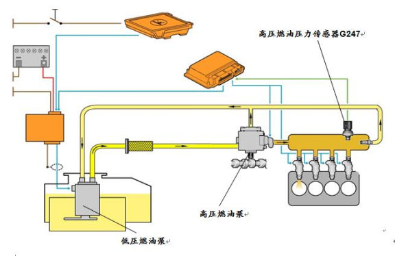 大众迈腾轿车加速时动力不足检修,迈腾动力不足加速无力油耗高