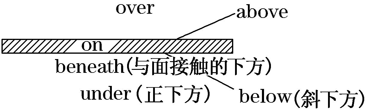 高中英语人教版book3unit4,高中英语必修4unit1笔记