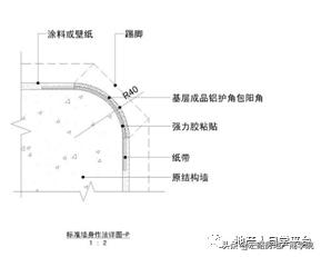 龙湖精装施工工艺标准大全,龙湖精装房装修攻略