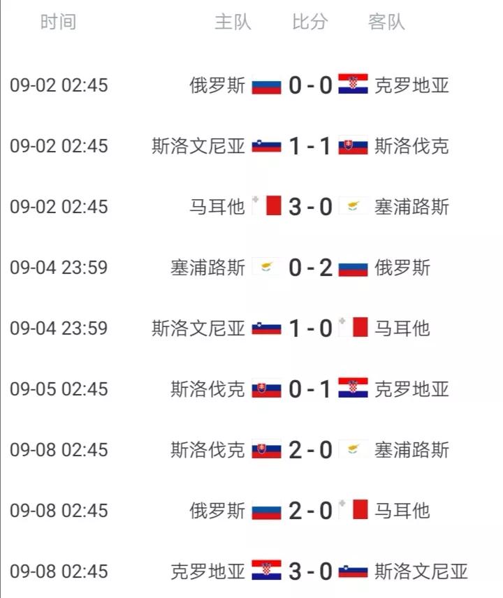 世预赛欧洲区h组,世预赛欧洲区小组赛